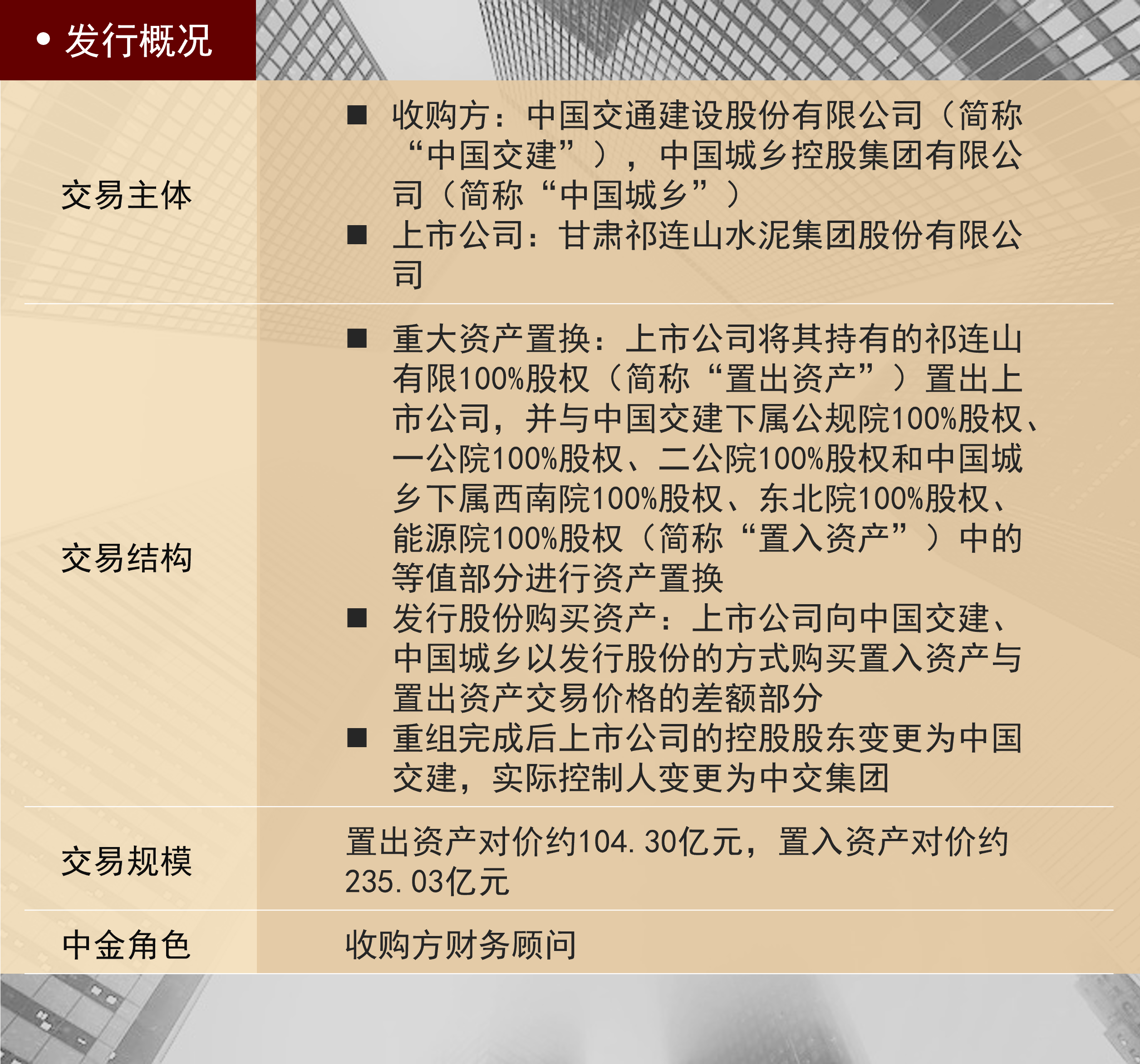 中交集團 表格.png